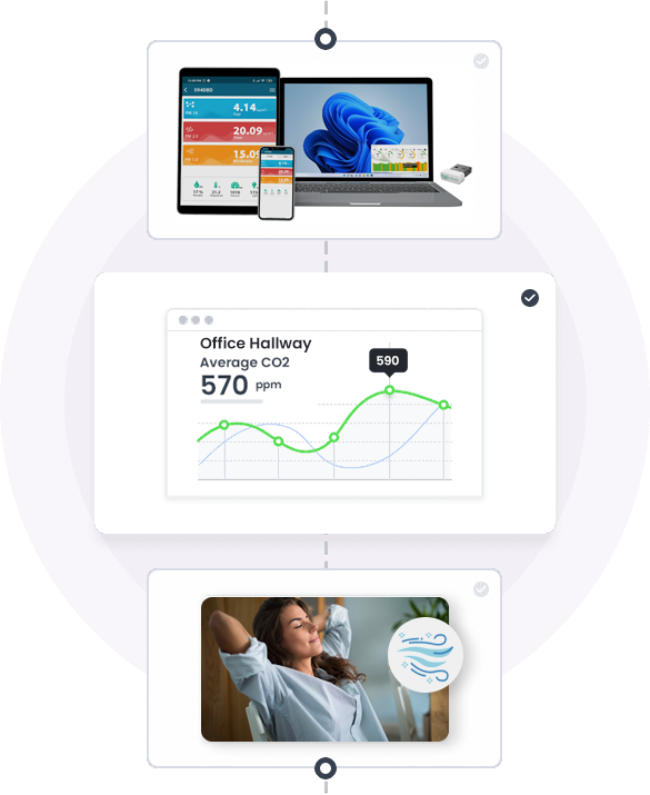 smart indoor air quality monitor