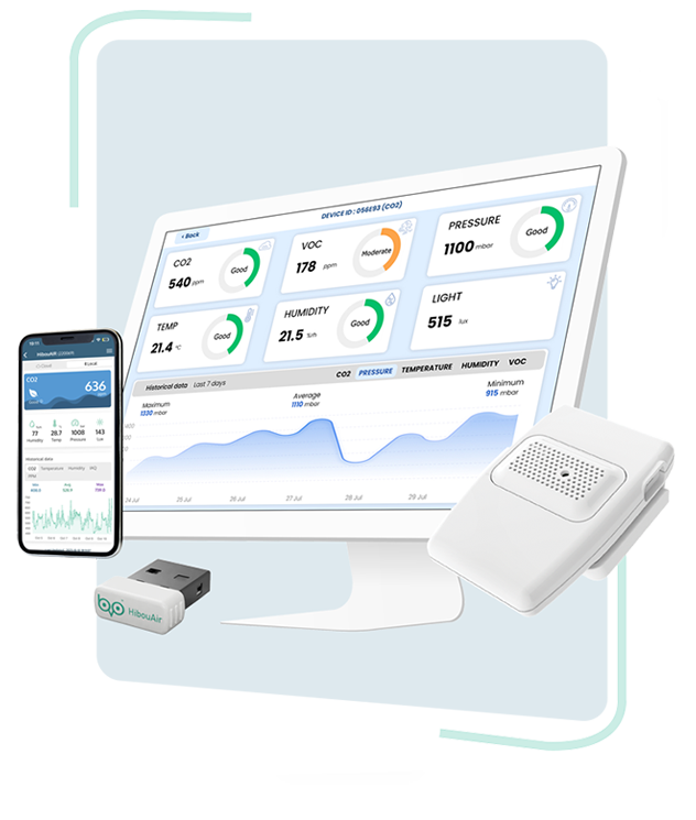 Indoor air quality monitor